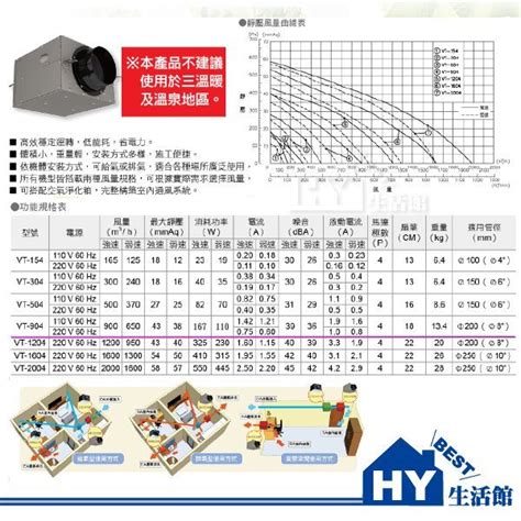 地下室換氣系統|省電•靜音•新生活 台達新風系統